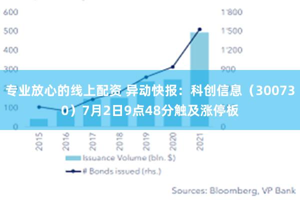 专业放心的线上配资 异动快报：科创信息（300730）7月2日9点48分触及涨停板