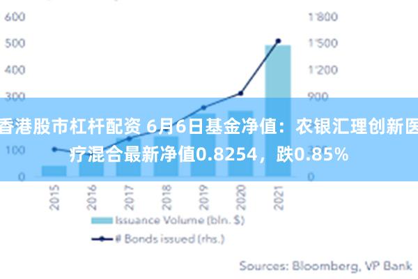 香港股市杠杆配资 6月6日基金净值：农银汇理创新医疗混合最新净值0.8254，跌0.85%