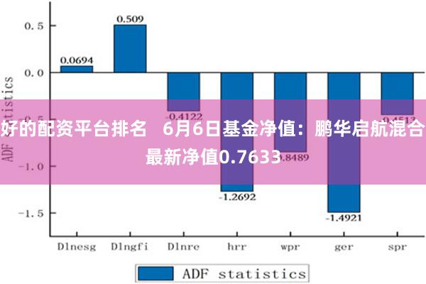 好的配资平台排名   6月6日基金净值：鹏华启航混合最新净值0.7633