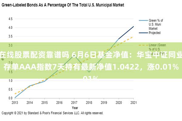 在线股票配资靠谱吗 6月6日基金净值：华宝中证同业存单AAA指数7天持有最新净值1.0422，涨0.01%