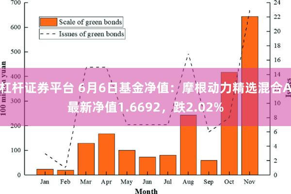 杠杆证券平台 6月6日基金净值：摩根动力精选混合A最新净值1.6692，跌2.02%