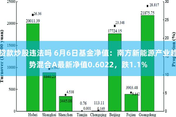 贷款炒股违法吗 6月6日基金净值：南方新能源产业趋势混合A最新净值0.6022，跌1.1%