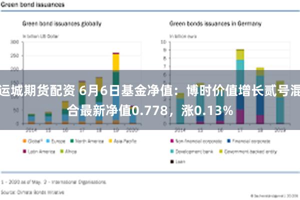 运城期货配资 6月6日基金净值：博时价值增长贰号混合最新净值0.778，涨0.13%