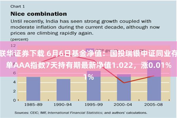 联华证券下载 6月6日基金净值：国投瑞银中证同业存单AAA指数7天持有期最新净值1.022，涨0.01%