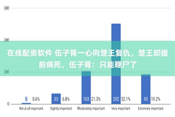 在线配资软件 伍子胥一心向楚王复仇，楚王却提前病死，伍子胥：只能鞭尸了