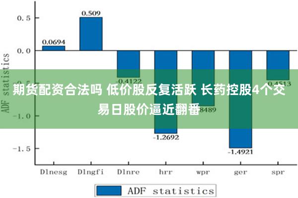 期货配资合法吗 低价股反复活跃 长药控股4个交易日股价逼近翻番