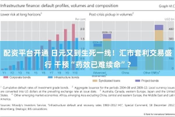 配资平台开通 日元又到生死一线！汇市套利交易盛行 干预“药效已难续命”？