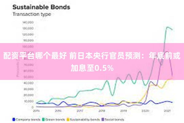 配资平台哪个最好 前日本央行官员预测：年底前或加息至0.5%