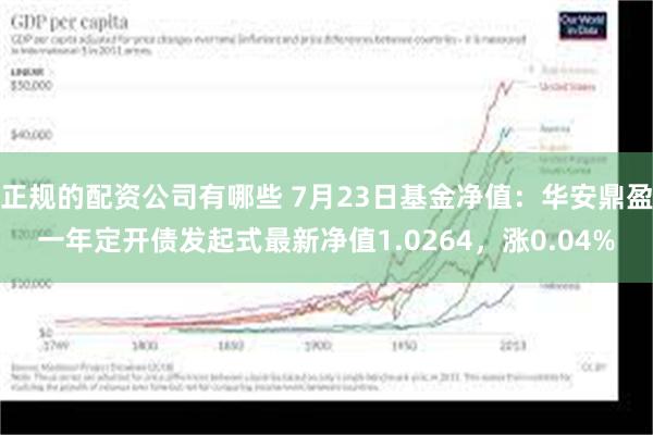 正规的配资公司有哪些 7月23日基金净值：华安鼎盈一年定开债发起式最新净值1.0264，涨0.04%