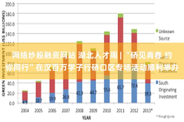 网络炒股融资网站 湖北人才周 | “硚见青春 约你同行”在汉百万学子行硚口区专场活动顺利举办