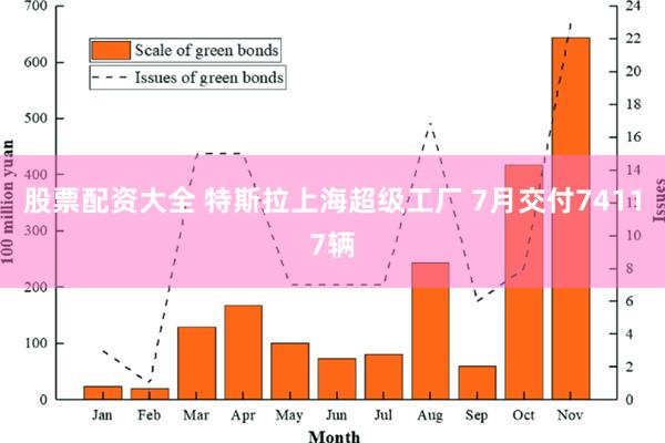 股票配资大全 特斯拉上海超级工厂 7月交付74117辆