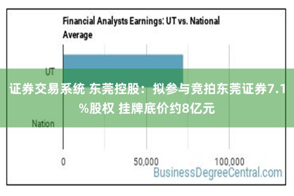 证券交易系统 东莞控股：拟参与竞拍东莞证券7.1%股权 挂牌底价约8亿元