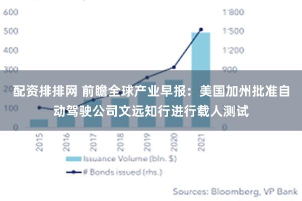 配资排排网 前瞻全球产业早报：美国加州批准自动驾驶公司文远知行进行载人测试