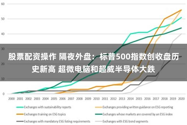 股票配资操作 隔夜外盘：标普500指数创收盘历史新高 超微电脑和超威半导体大跌