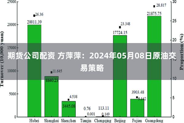 期货公司配资 方萍萍：2024年05月08日原油交易策略