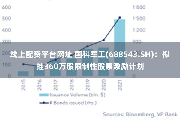 线上配资平台网址 国科军工(688543.SH)：拟推360万股限制性股票激励计划