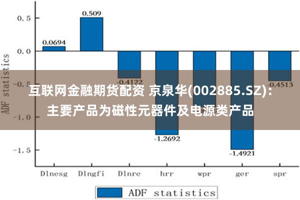 互联网金融期货配资 京泉华(002885.SZ)：主要产品为磁性元器件及电源类产品