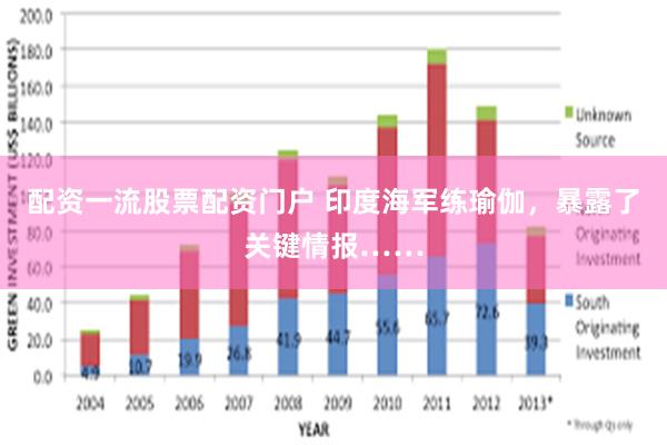 配资一流股票配资门户 印度海军练瑜伽，暴露了关键情报……