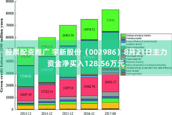 股票配资推广 宇新股份（002986）8月21日主力资金净买入128.56万元