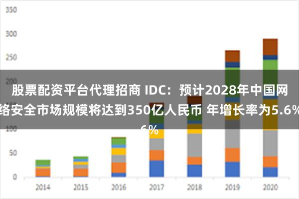 股票配资平台代理招商 IDC：预计2028年中国网络安全市场规模将达到350亿人民币 年增长率为5.6%