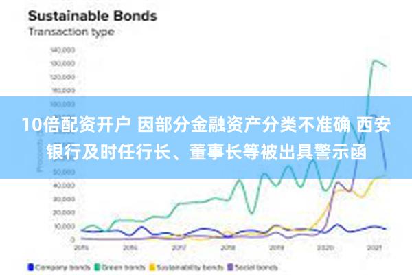 10倍配资开户 因部分金融资产分类不准确 西安银行及时任行长、董事长等被出具警示函