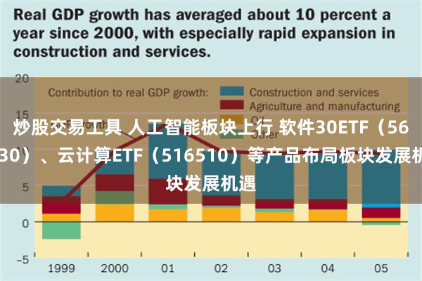 炒股交易工具 人工智能板块上行 软件30ETF（562930）、云计算ETF（516510）等产品布局板块发展机遇