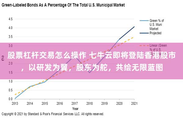 股票杠杆交易怎么操作 七牛云即将登陆香港股市，以研发为翼，股东为舵，共绘无限蓝图