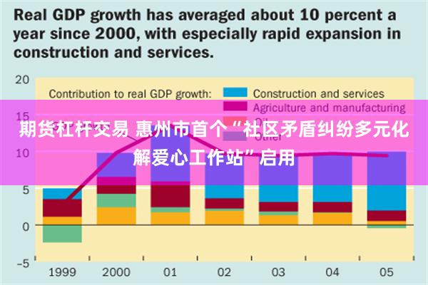 期货杠杆交易 惠州市首个“社区矛盾纠纷多元化解爱心工作站”启用