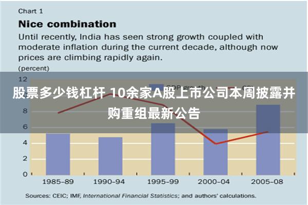 股票多少钱杠杆 10余家A股上市公司本周披露并购重组最新公告