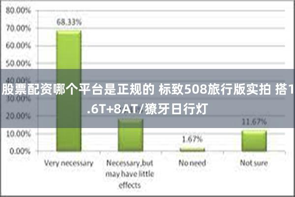 股票配资哪个平台是正规的 标致508旅行版实拍 搭1.6T+8AT/獠牙日行灯