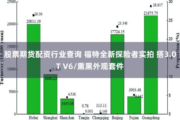 股票期货配资行业查询 福特全新探险者实拍 搭3.0T V6/熏黑外观套件