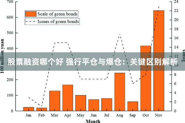 股票融资哪个好 强行平仓与爆仓：关键区别解析