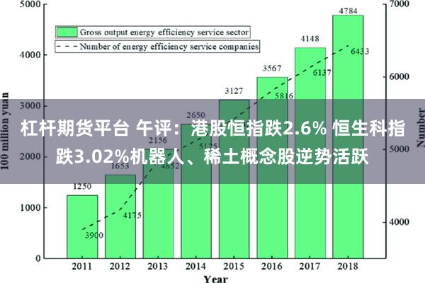 杠杆期货平台 午评：港股恒指跌2.6% 恒生科指跌3.02%机器人、稀土概念股逆势活跃