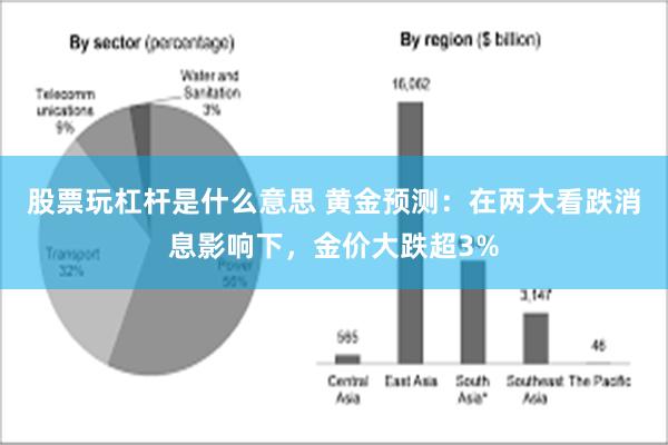 股票玩杠杆是什么意思 黄金预测：在两大看跌消息影响下，金价大跌超3%