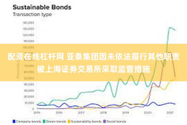 配资在线杠杆网 亚泰集团因未依法履行其他职责被上海证券交易所采取监管措施