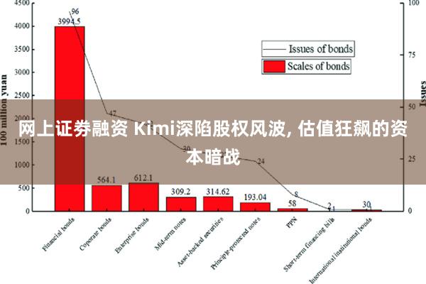 网上证劵融资 Kimi深陷股权风波, 估值狂飙的资本暗战