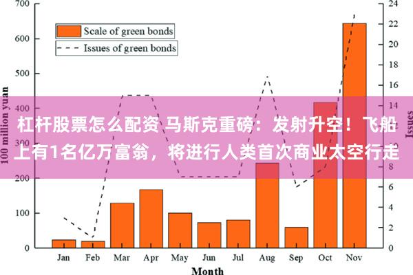 杠杆股票怎么配资 马斯克重磅：发射升空！飞船上有1名亿万富翁，将进行人类首次商业太空行走