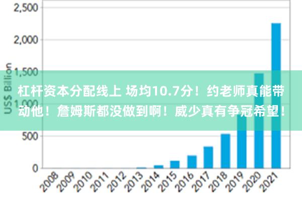 杠杆资本分配线上 场均10.7分！约老师真能带动他！詹姆斯都没做到啊！威少真有争冠希望！