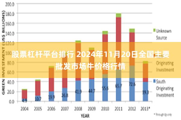 股票杠杆平台排行 2024年11月20日全国主要批发市场牛价格行情