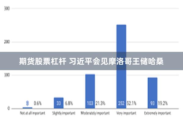 期货股票杠杆 习近平会见摩洛哥王储哈桑