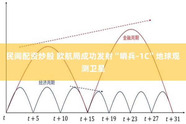 民间配资炒股 欧航局成功发射“哨兵-1C”地球观测卫星