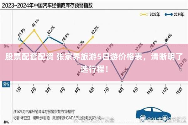 股票配套配资 张家界旅游5日游价格表，清晰明了选行程！