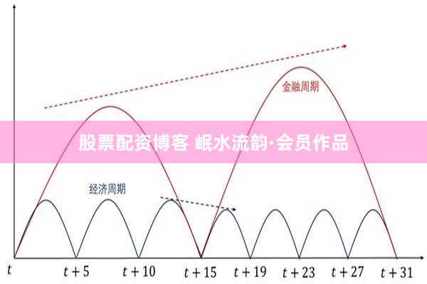 股票配资博客 岷水流韵·会员作品